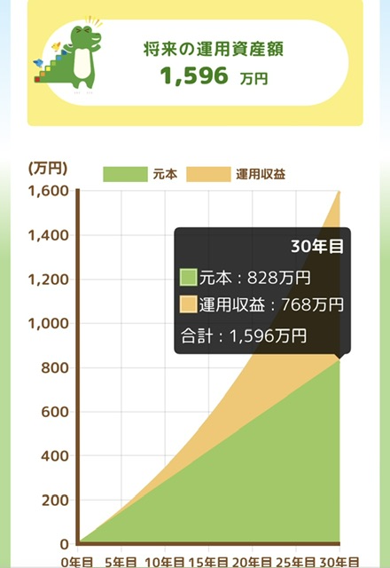 iDeCoシミュレーター