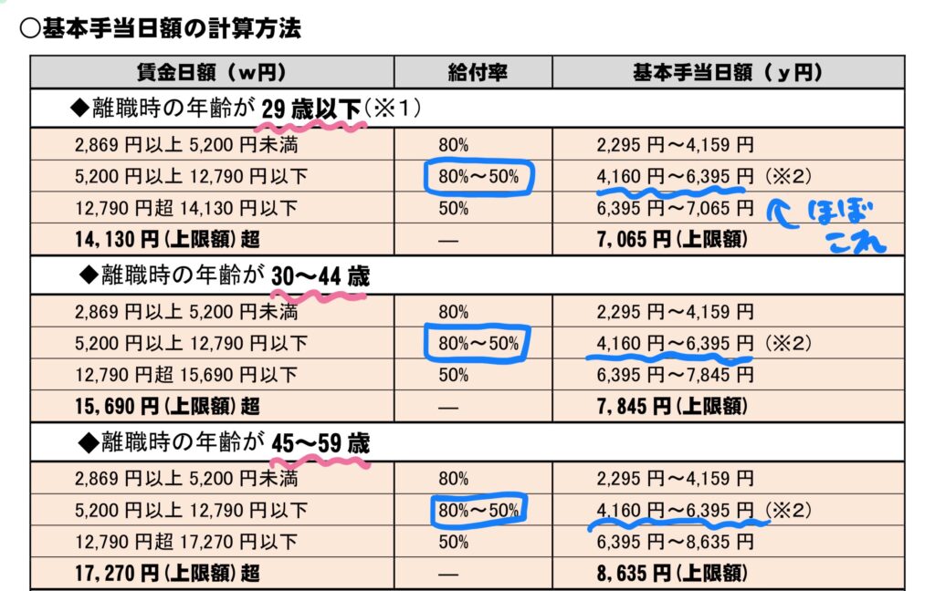 給付率