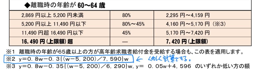 給付率