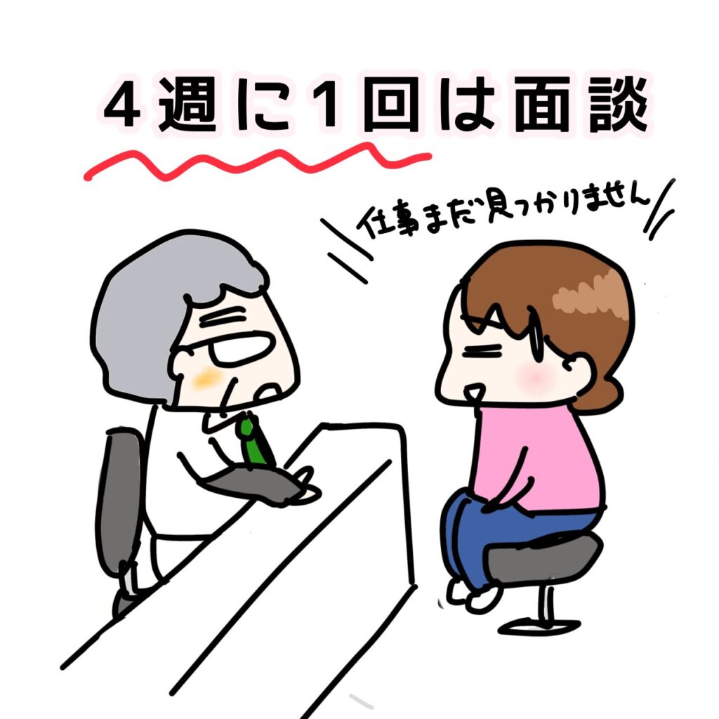 失業認定日
