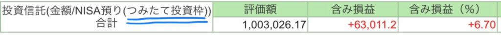 つみたて投資枠2024年11月