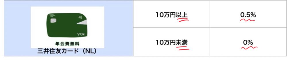 三井住友カード無料