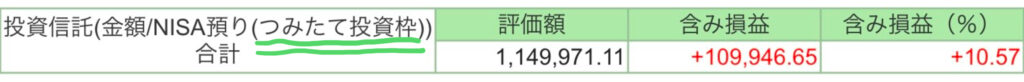 つみたて投資枠2024年12月