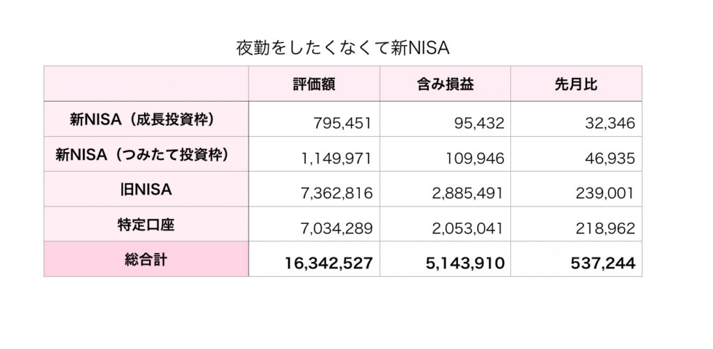 総合計2024年12月