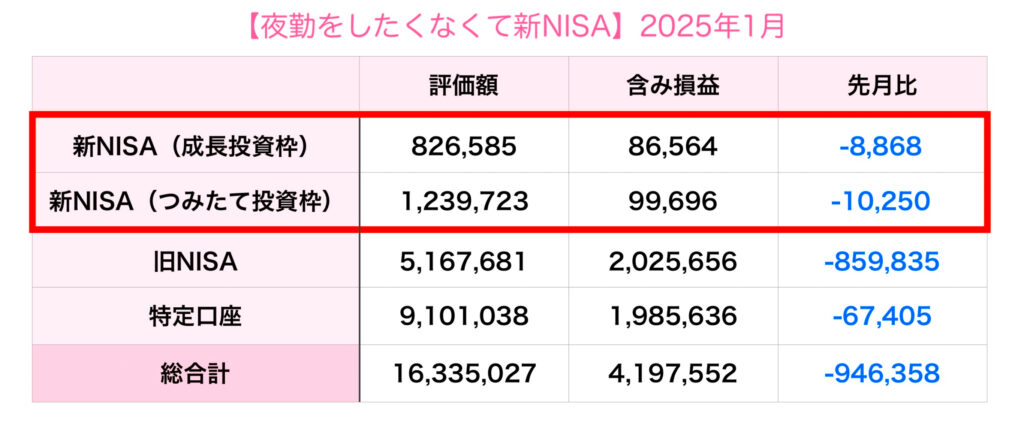 夜勤したくない2025年1月