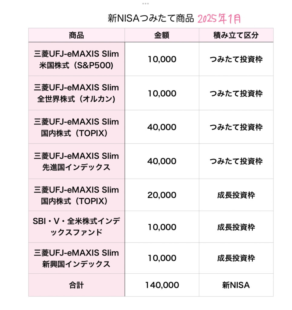 新NISA積み立て商品