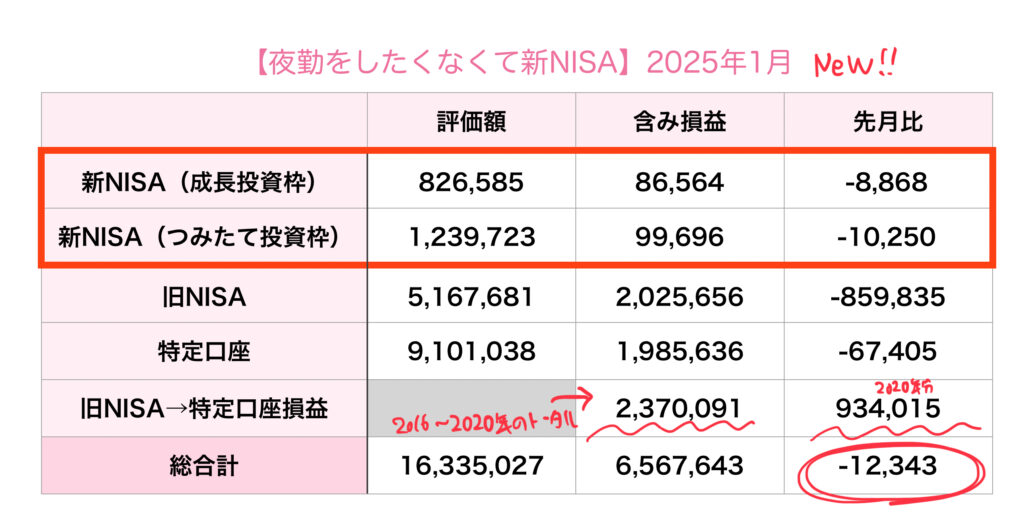 2025年1月ニュー