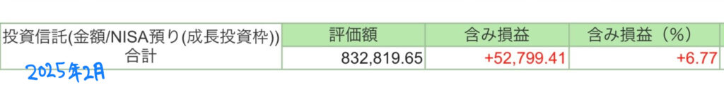 成長投資枠2025年2月