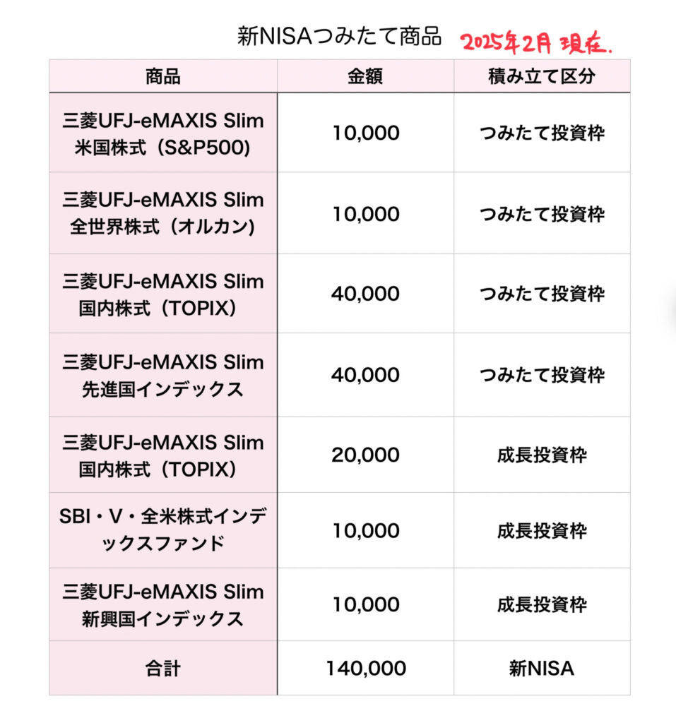 新NISA積み立て商品2月