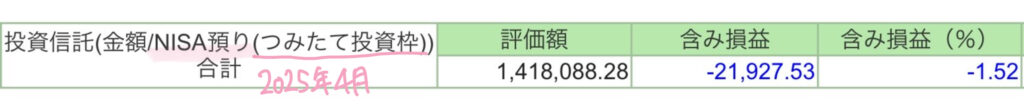 つみたて投資枠2025年4月