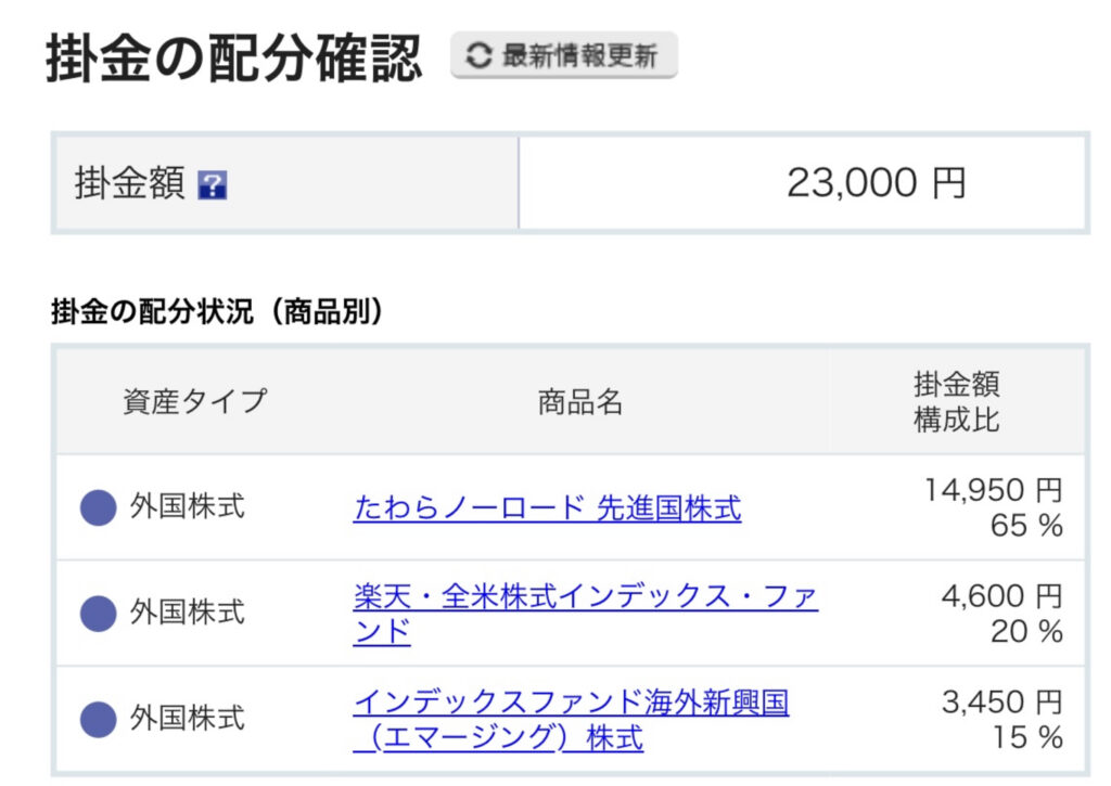 iDeCo掛け金と商品