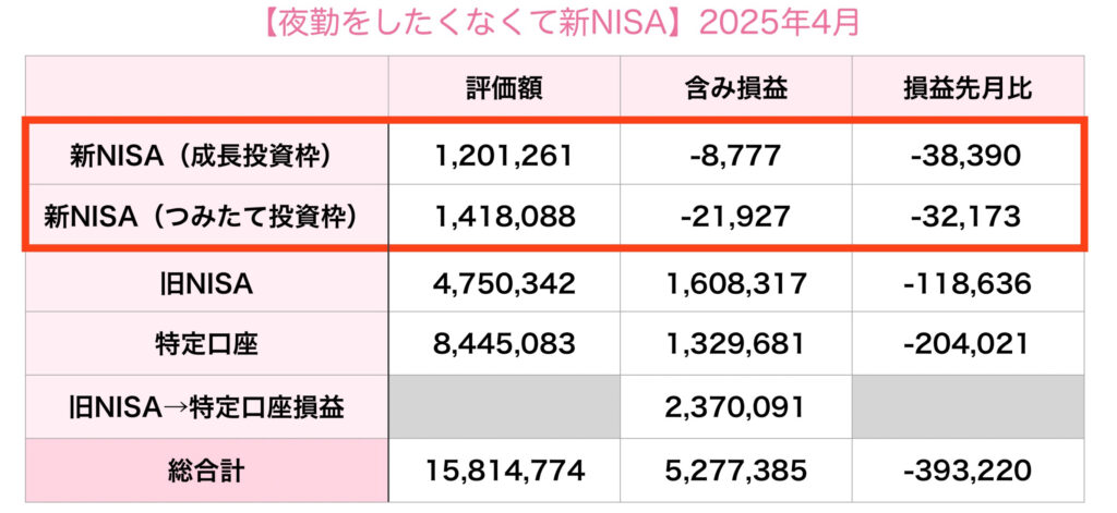新NISA2025年4月