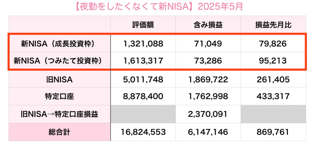 新NISA2025年5月