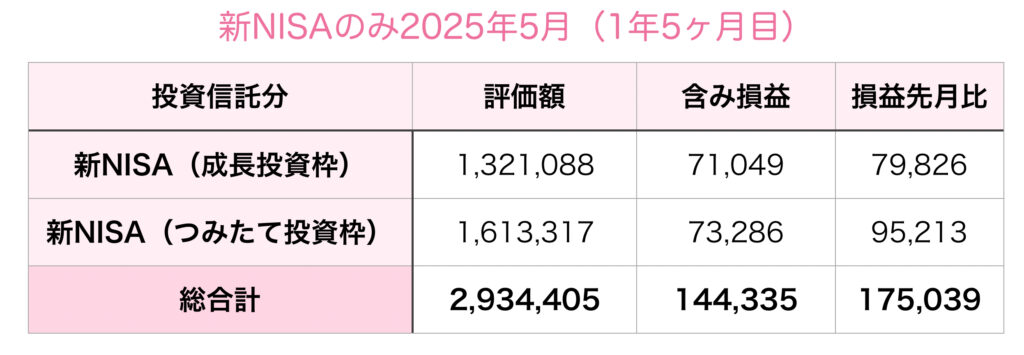 新NISA合計2025年5月