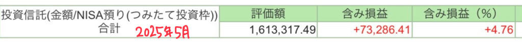 つみたて投資枠2025年5月