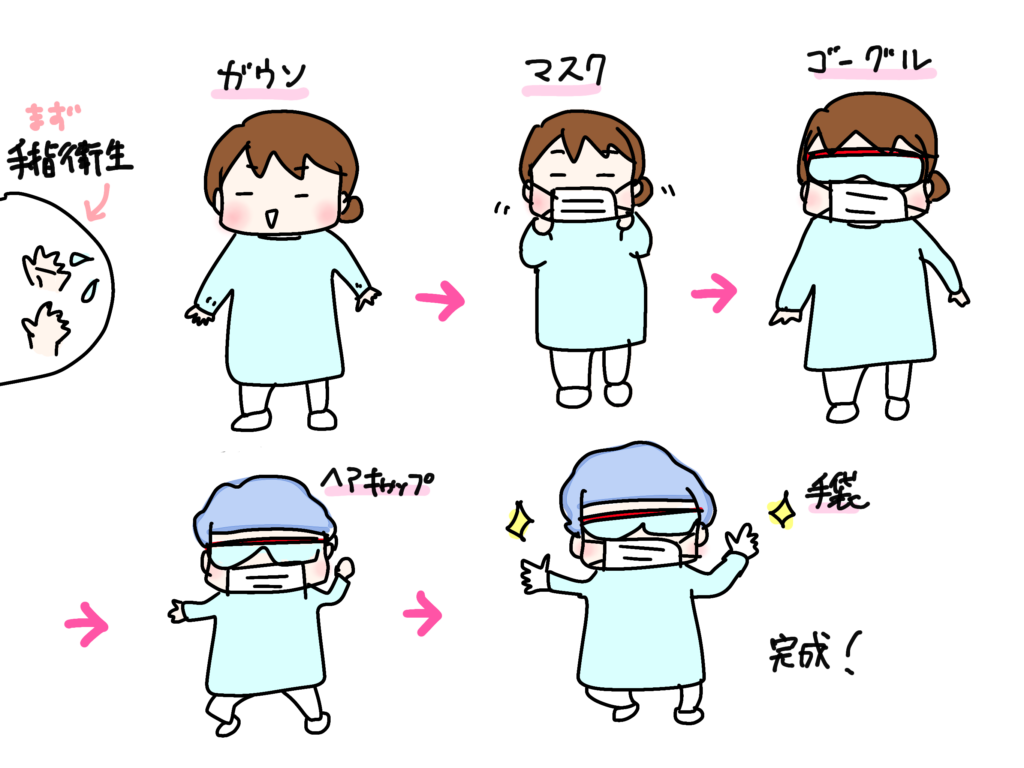 ガウンテクニック