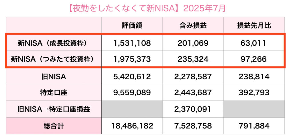 夜勤したくない2025年7月