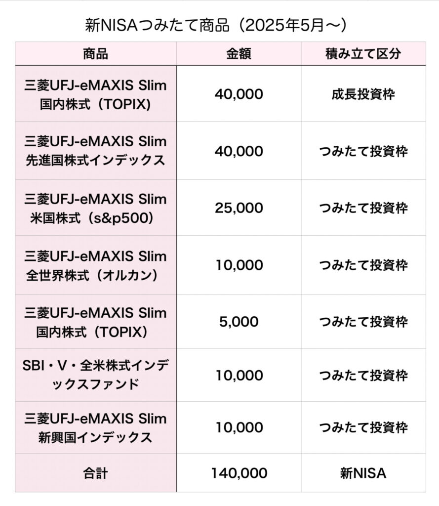 積み立て商品2025年5月〜