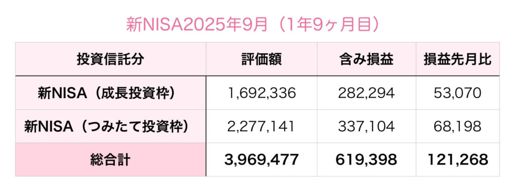 新NISA2025年9月