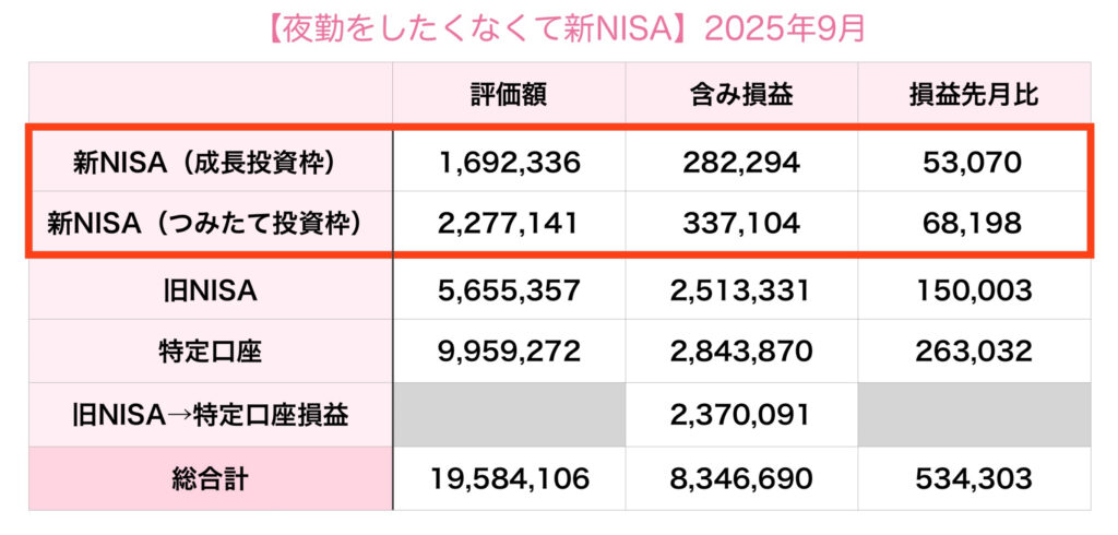 2025年9月新NISA