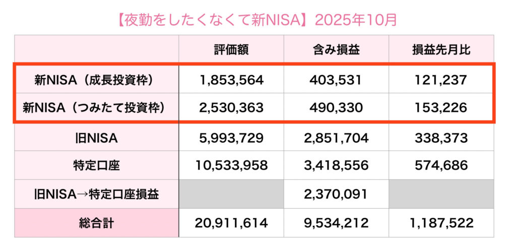 投資状況2025年10月