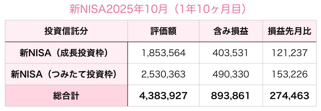 新NISA10月2025年