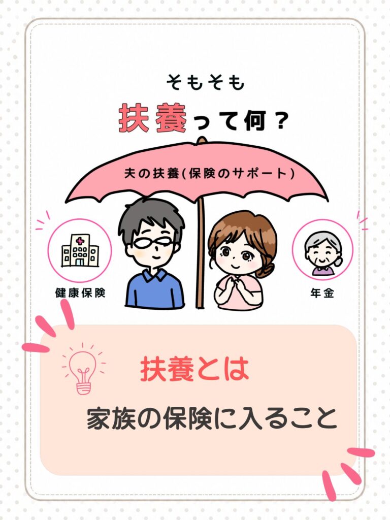 扶養のイメージ